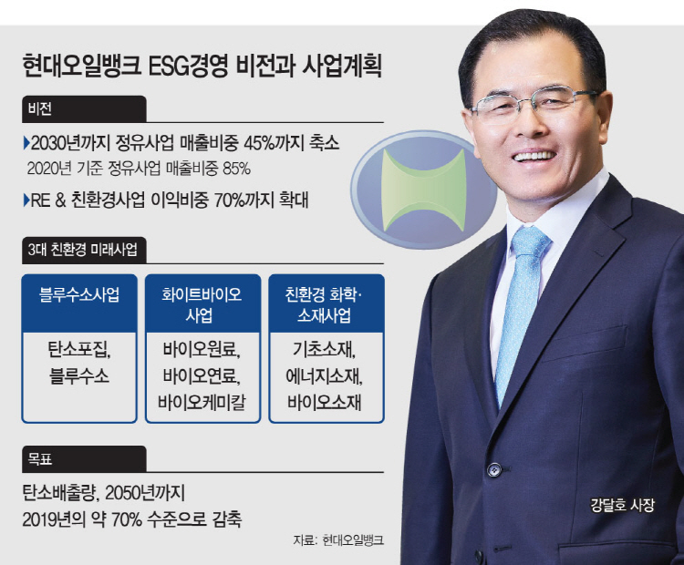 [성공기업, 성공DNA] 현대오일뱅크, 탄소제품화로 탄소 그린성장 정조준