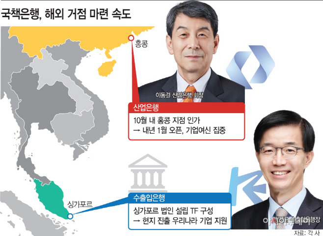 산은·수은, 해외진출 韓기업 든든한 뒷배…거점 마련 분주