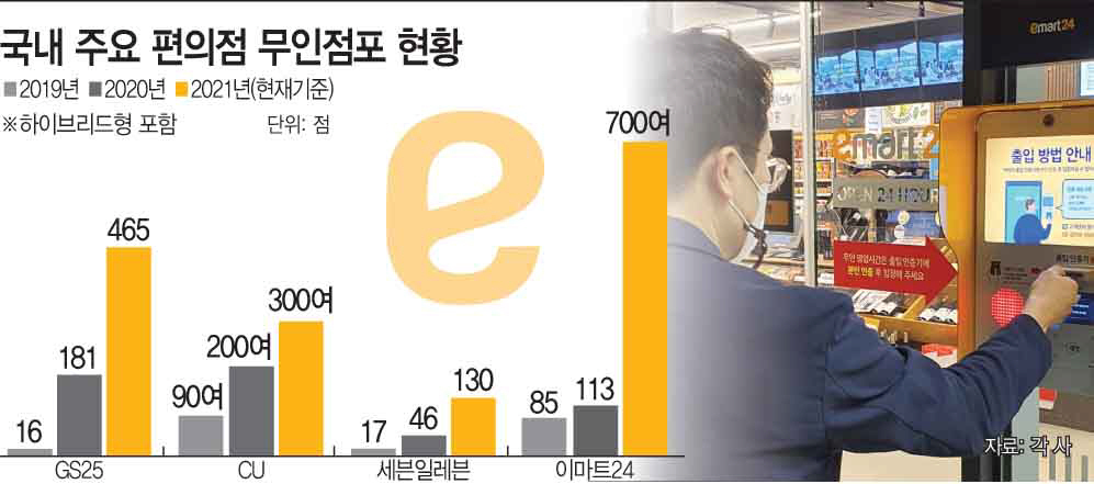 세탁방에서 편의점까지…코로나가 앞당긴 무인점포 전성시대