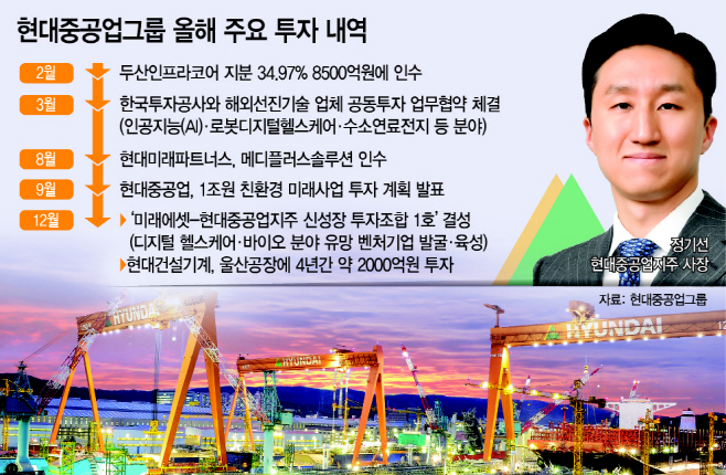 막 오른 정기선 시대… 현대重그룹, 투자시계 빨라진다