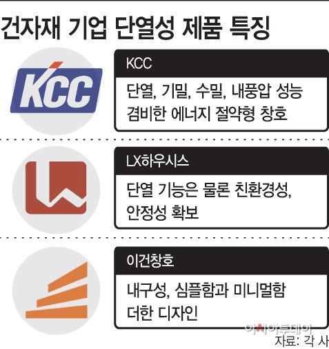 단열은 기본…겨울 건자재, 디자인·친환경 다 갖췄다