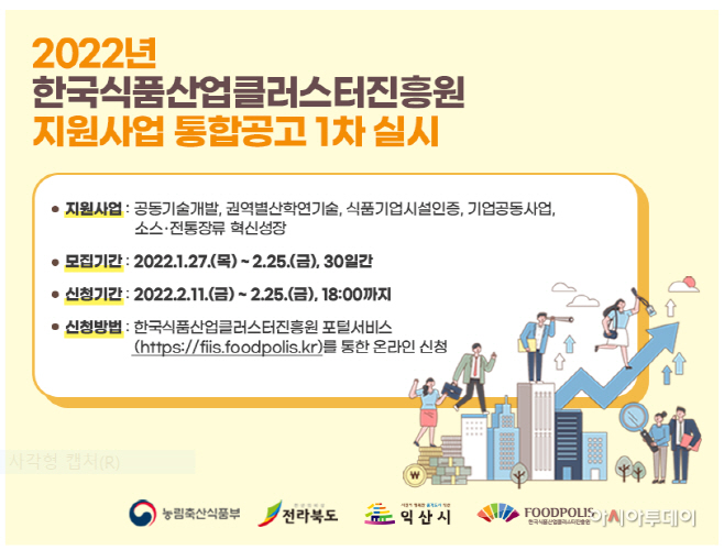 식품산업클러스터진흥원, ‘2022년 지원사업 통합공고’ 실시 식품기업 기술경쟁력 강화