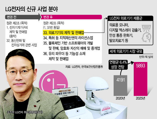 조주완 LG전자 사장, 취임 첫 해 낙점 신사업은 의료기기