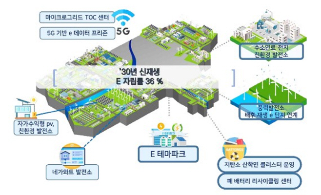 경북도, 구미산업단지 저탄소 그린 산단으로 변화