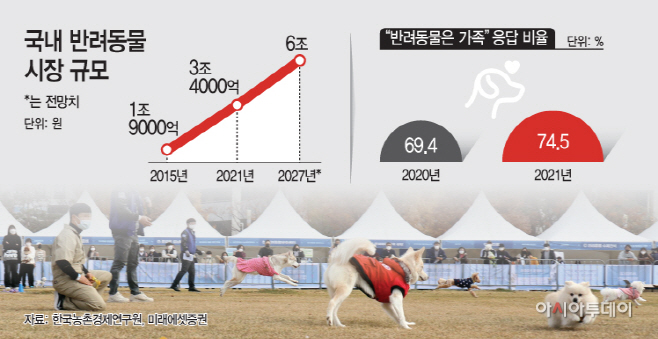 국산 펫푸드의 반격…고급화로 외국산 잡는다