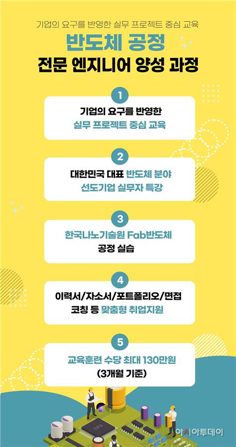 경기도미래기술학교, ‘반도체 공정 전문 엔지니어 양성과정’ 신설·운영