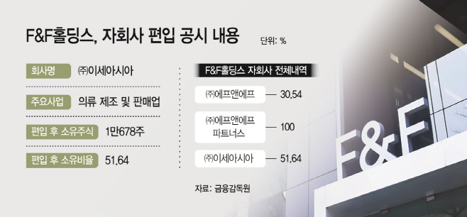 F&F홀딩스, 이세아시아 품고 두 마리 토끼 잡는다