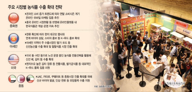 K푸드 세계로…국가별 맞춤·신품종 투 트랙 전략
