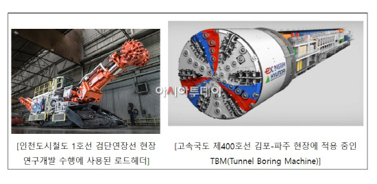 현대건설, 국내 최초 로드헤더 굴착속도 예측모델 개발
