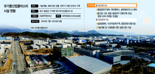 글로벌 물기업 키우는 국가물산업클러스터