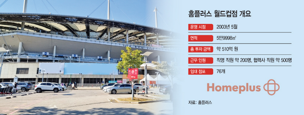 매출 최대 효자 월드컵점 놓칠라…고민 깊은 홈플러스