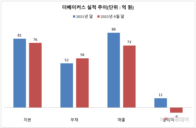 매일유업 “계열사, 일시적 적자일 뿐…사업 강화 전략 유지”