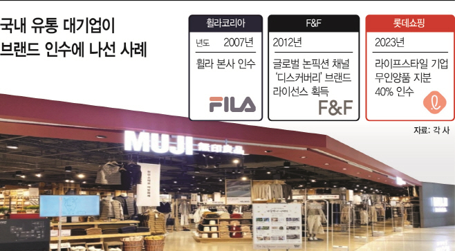 韓 기업 품에 안겨 대박난 해외 브랜드들…뒷배에는 든든한 믿을 구석
