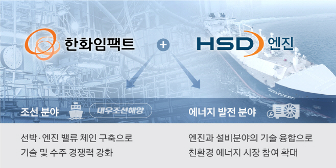 한화, 대우조선 이어 HSD엔진 인수…토탈 선박 제조 솔루션 회사 도약