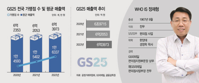 [편의점 4강4색] K-즉석조리식품 앞세운 GS25, 亞 대표 편의점 외친다