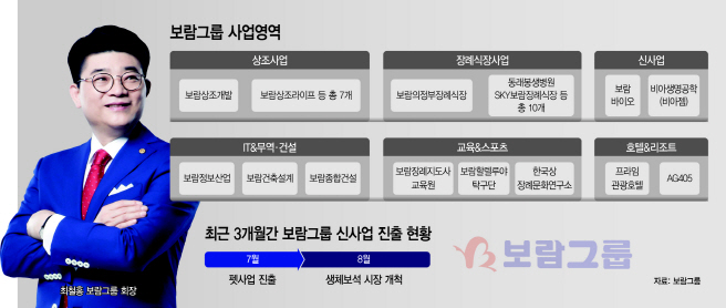 토털 라이프케어 최철홍 뚝심…보람그룹, 사업다각화 속도