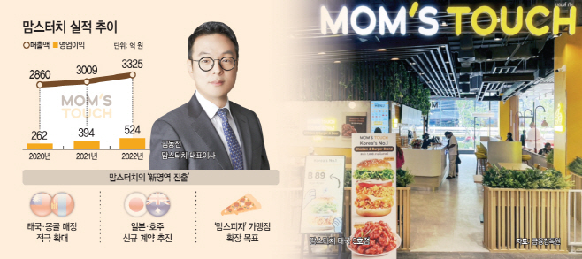 [버거-War③] 맘스터치의 영토 확대…한국 마치고 해외까지