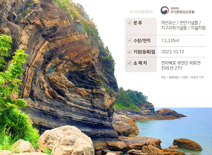 바닷가 절벽에 뜬 큰 달 부안 위도 대월습곡, 천연기념물 됐다