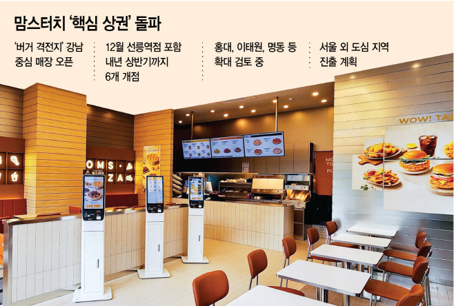 핵심 상권 정면승부…맘스터치, 해외 진출 초석 다진다
