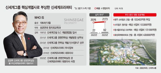 정용진의 복심 임영록?…신세계프라퍼티, 핵심 계열사로 비상 중