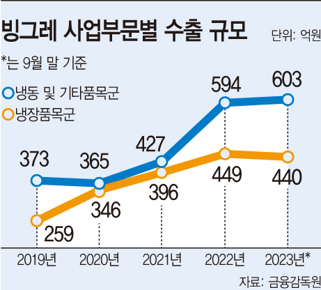 ‘국가별 맞춤 전략’ 빙그레, 글로벌 공략 강화