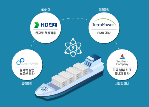 HD현대, 美英기업과 해상 원자력 시장 개척 나선다