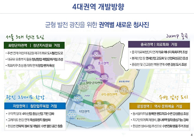 김경호 광진구청장, 미래 균형발전 청사진 공유…동북권 중심도시로 재도약