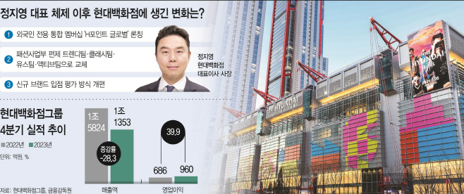 정지영號 현대백화점, 취향저격 쇼핑경험 통했다
