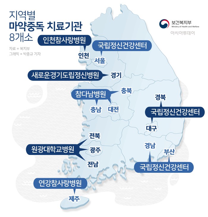 복지부, 마약중독 지역별 치료기관 8개소 선정…각 1억 지원