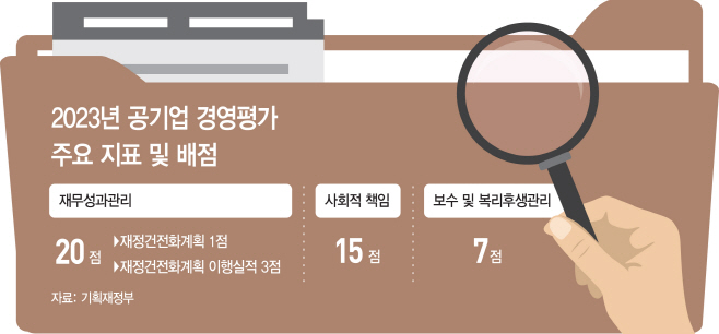 공공기관 경영평가 본격화···재무성과·개선도 관건