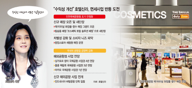 안정 속 해외 사업 확대···면세업 반등 노리는 호텔신라