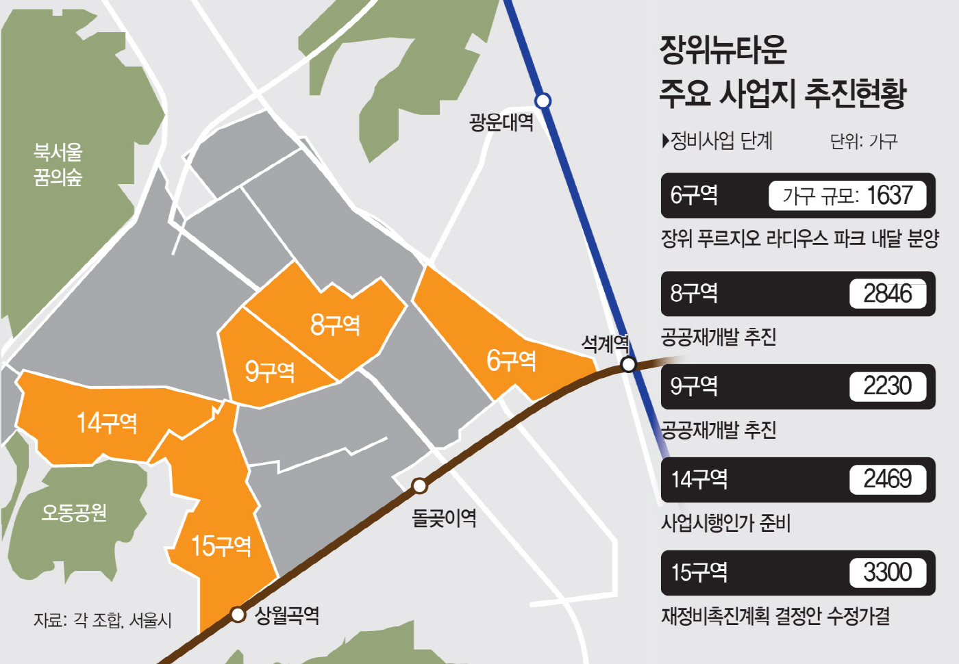 장위뉴타운 재개발 순항… 1만8000가구 미니신도시 탈바꿈