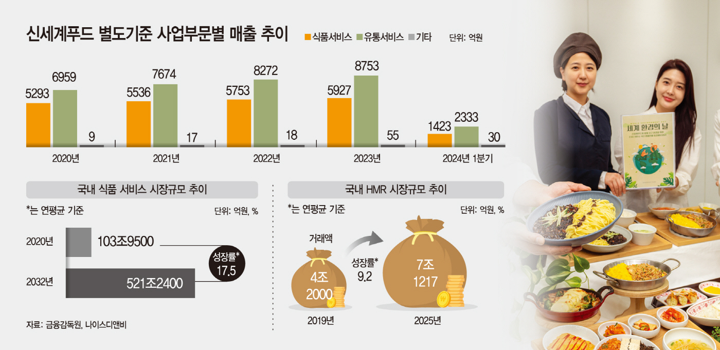 [급식WAR] 베이커리·대안육 메뉴 다각화…가격경쟁력 키우는 신세계푸드