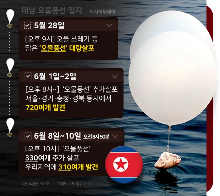 北 오물풍선 또 날려…이번엔 310여개