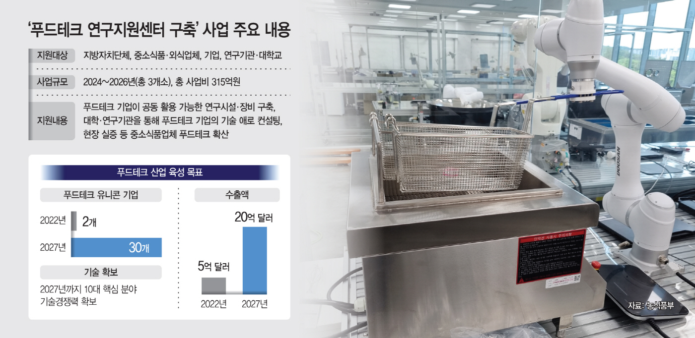 지자체와 상생 푸드테크 개척… K-농업, 글로벌 확장 일군다