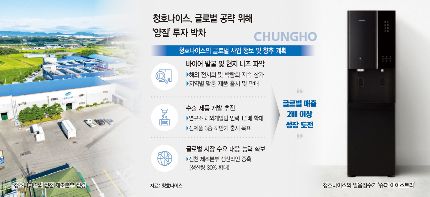K렌털 신화 쓴다… 글로벌 시장으로 눈 돌리는 청호나이스