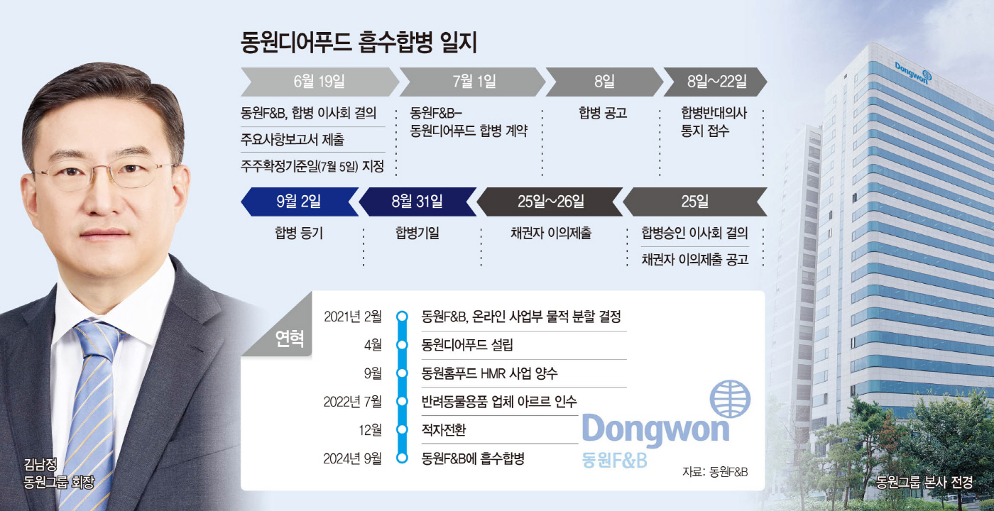 디어푸드 다시 품은 동원F&B… 유통사업 시너지 노린다
