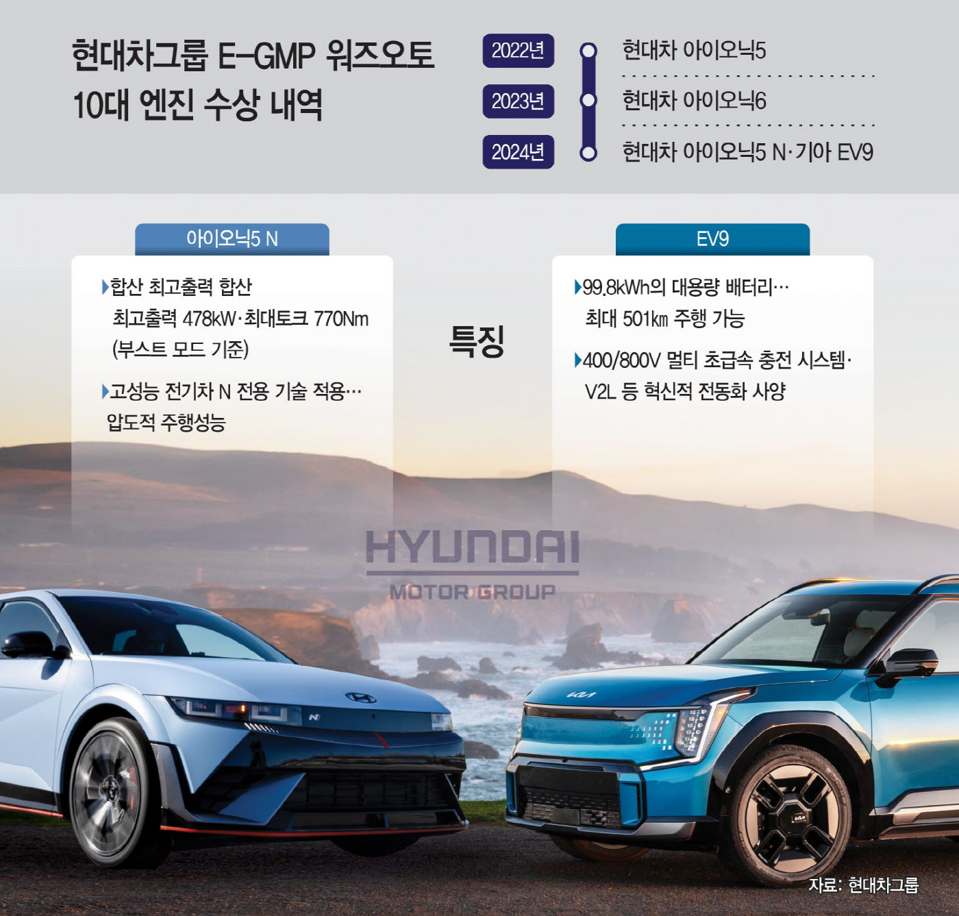 현대차그룹의 독보적 친환경 기술… 3년째 車엔진 오스카상