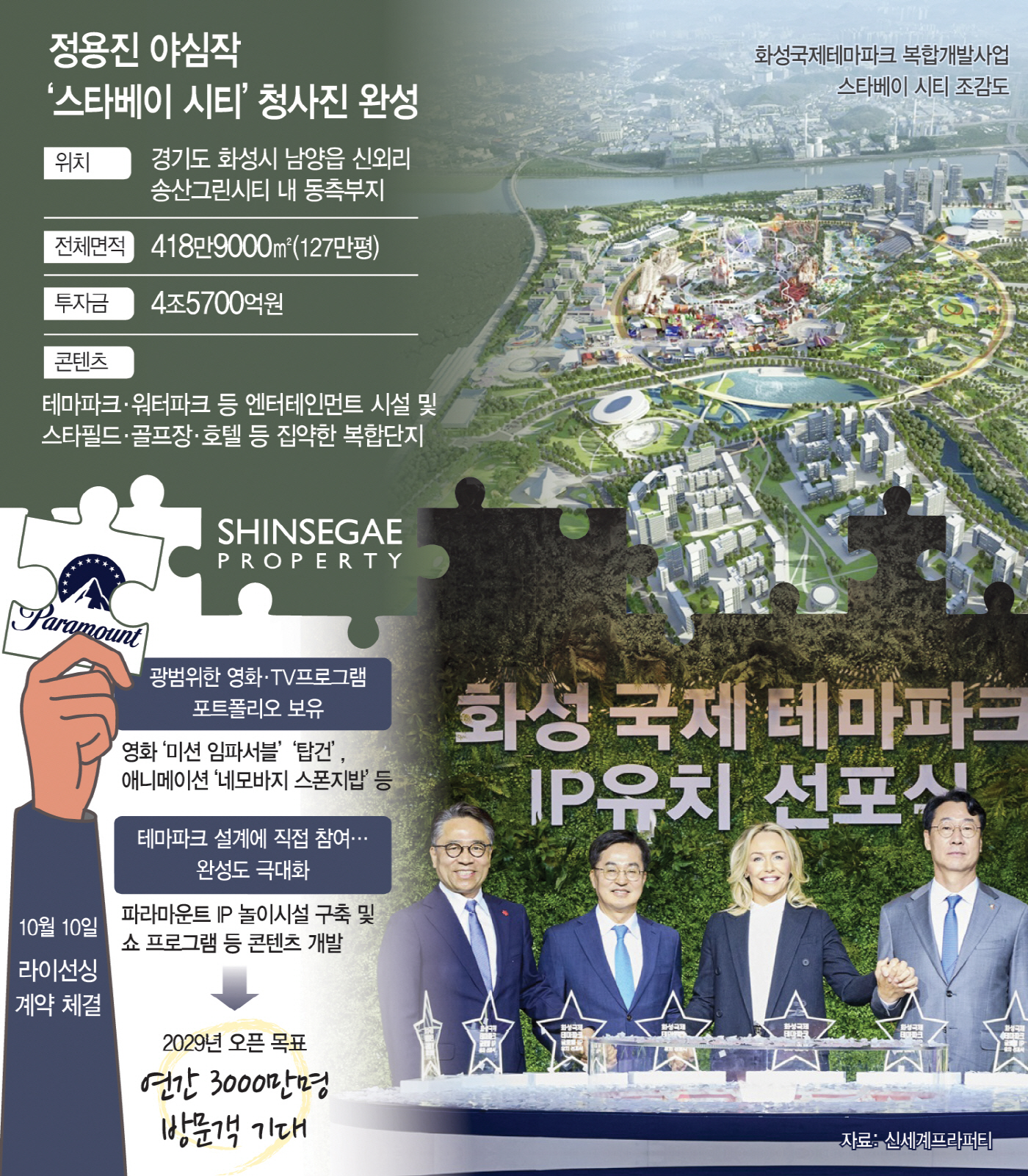 상상을 현실로… 신세계, 화성에 국제테마파크 만든다