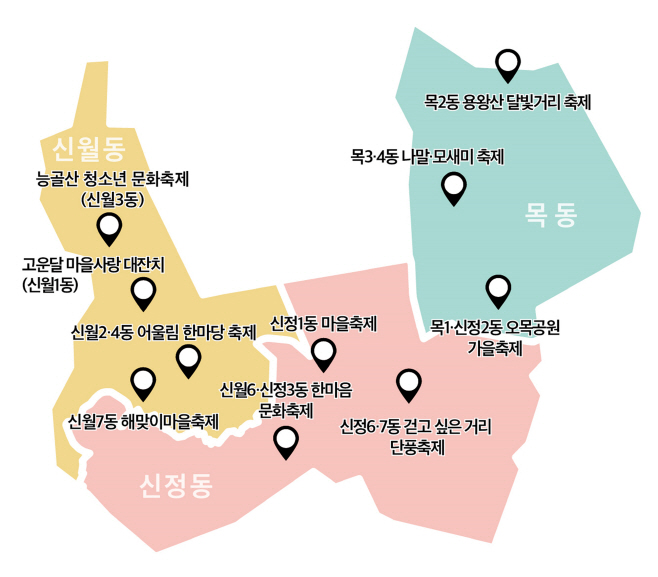 양천 매력 한번에…양천구, 동별 특성담은 동 문화축제 개최