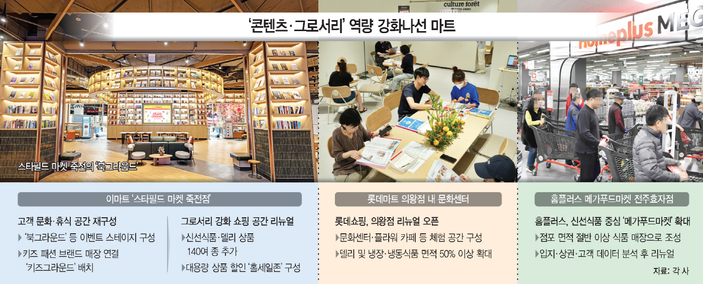 쇼핑·휴식·놀이 연결고리 만든다… 대형마트, 체험 공간 변신