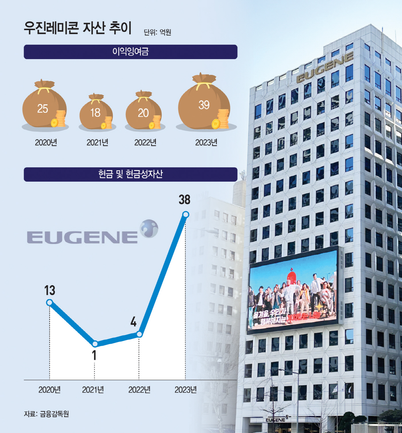 [유진 편법승계 제동] 유석훈 유진기업 사장 승계 지렛대로 떠오른 우진레미콘