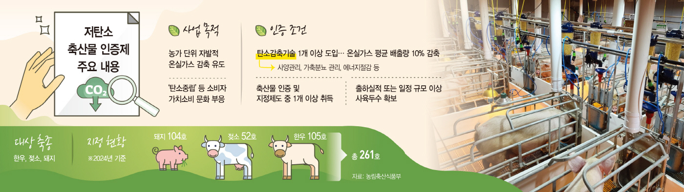 축산업 탄소중립 실현… 환경친화 농가 지원 확대