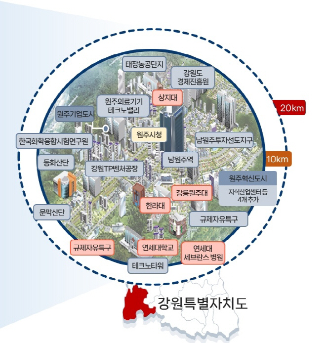 강원TP, 산업부 전국 성과평가 1위…“디지털헬스케어 선도 입증”