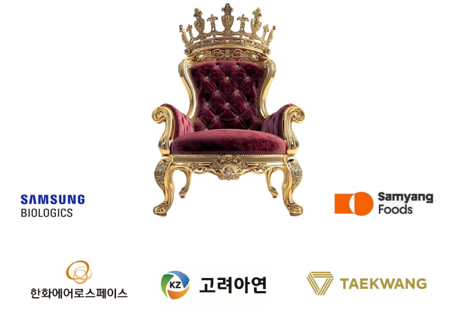 자취 감춘 100만원 클럽...차기 황제주는?