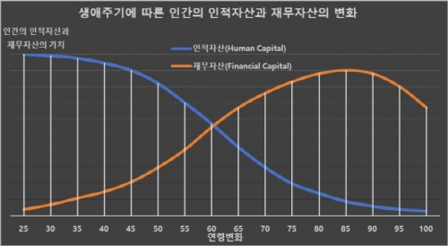 [칼럼] 국민연금 생애주기투자 전략이 필요한 이유