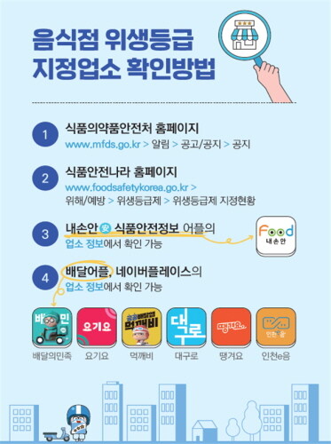 식약처, 배달전문 음식점 위생등급 평가항목 신설