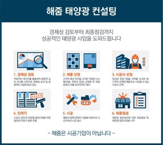 ‘해줌’ 태양광 컨설팅 2000건 돌파… 무료컨설팅 진행