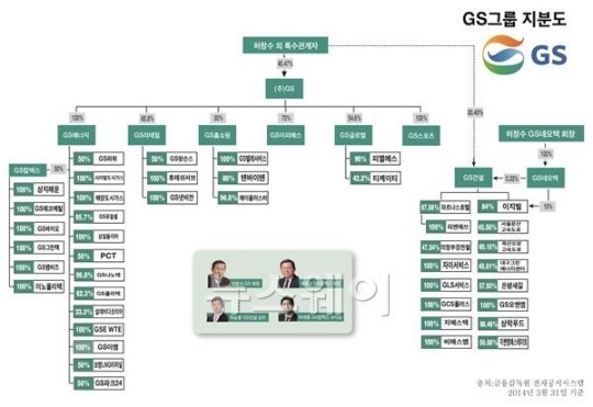 [3세경영권전쟁]GS그룹, 4세들 착실한 경영수업…아버지 역할 이어 받을 듯