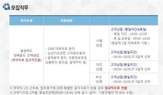 삼성카드, 고객서비스 분사 뒤 문제점 속출..직원 불만 급증